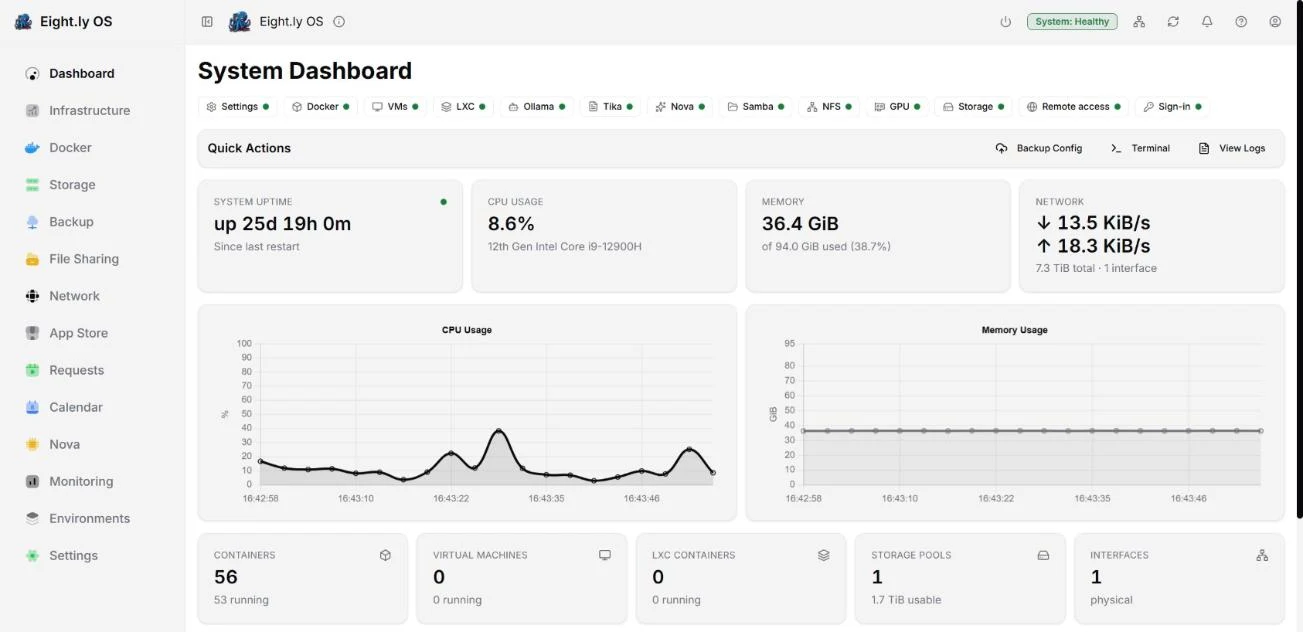 The Eight.ly OS dashboard: the full menu of Infrastructure, Docker, Storage, Backup, File Sharing, Network, App Store, Nova and more, beside live CPU, memory and network readings and 56 containers.